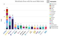 如何将USDT从火币网安全转移到TPWallet：详细步骤
