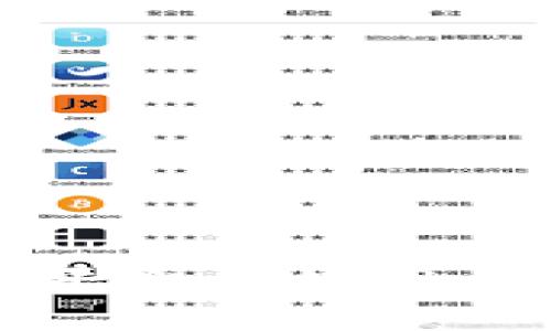 TP冷钱包平台的使用与交易解析