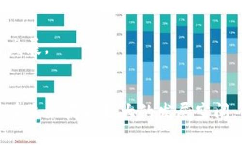 如何在LBS游戏中利用区块链技术提升用户体验
LBS游戏, 区块链, 用户体验, 游戏经济/guanjianci

引言
随着区块链技术的不断发展，游戏行业也迎来了新的变革。尤其是基于地理位置的服务（LBS）游戏，将区块链技术与游戏结合起来，为玩家带来了全新的体验。本文将详细探讨LBS游戏中区块链的应用，如何提升用户体验，以及未来的发展趋势。

1. LBS游戏与区块链技术的结合
LBS游戏是一种利用地理位置信息来增强游戏体验的类型，这类游戏通常需要玩家在现实世界中移动，并根据他们的具体位置进行互动。而区块链技术作为一种去中心化的分布式账本，可以为LBS游戏带来许多优势。
首先，区块链可以确保游戏数据的透明性和不可篡改性。通过区块链，玩家获得的奖励、交易记录等都将被记录在一个不易改变的账本上，这样可以有效减少作弊和欺诈行为。
其次，区块链技术可以实现安全的虚拟资产交易。在LBS游戏中，玩家的虚拟物品、角色等可以通过区块链进行安全的交易，这些虚拟资产的所有权可以得到明确的记录，从而促进玩家之间的交易。
此外，区块链技术还可以为游戏开发者提供新的盈利模式。通过发放代币，开发者可以鼓励玩家参与到游戏中来，同时以此建立游戏经济系统，增加用户粘性和活跃度。

2. LBS游戏中的区块链应用实例
目前市场上已有一些通过区块链技术实现的LBS游戏实例，如“Pokémon GO”所衍生出的相关区块链项目。这些项目通过将真实世界的元素与虚拟资产结合，为玩家提供了新的体验。
在这些项目中，玩家可以使用加密货币来购买游戏中的物品，甚至是进行土地的所有权交易。例如，某些平台提供了按位置划分的虚拟土地，玩家可以在这些土地上进行建造和发展，所有交易和所有权都通过区块链进行记录。
此外，一些LBS游戏还利用区块链技术来激励玩家进行地理探索，例如通过在特定地点打卡、完成任务来获取加密货币奖励，以此增加玩家的参与感和乐趣。

3. 区块链如何提升LBS游戏的用户体验
区块链技术对LBS游戏用户体验的提升体现在多个方面：
首先，透明性增加了玩家的信任。在传统游戏中，玩家对于游戏公司的决策和游戏经济体系往往缺乏信任，而通过区块链，所有的游戏规则、交易记录都是公开的，这增加了游戏的可信度。
其次，玩家的虚拟资产可以自由交易。在许多交易行为中，玩家可能会因为系统的限制而无法出售自己的物品。而通过区块链，玩家可以自由交易自己的虚拟资产，甚至投资、赚钱。
再次，去中心化的运营模式让玩家更具参与感。在区块链LBS游戏中，玩家不仅仅是单纯的消费者，同时也可能成为游戏发展的参与者。通过投票、提案等形式，玩家可以参与到游戏的决策中来，更加增强了他们的归属感。
最后，基于区块链的智能合约可以自动化许多游戏规则，从而减少人为干预。在游戏中，智能合约可以确保交易的顺利完成，保证玩家在交易中获得公平的待遇。

4. 未来LBS游戏与区块链的趋势
展望未来，LBS游戏与区块链的结合将继续深化。随着技术的发展，游戏的设计和玩法将变得更加多样化。以下是一些未来发展趋势：
首先，游戏的虚拟世界与现实世界的界限将进一步模糊。玩家在游戏中进行的操作不仅仅限于虚拟资产的获得，还会与现实世界紧密联系，比如真实地点的探索和互动。
其次，区块链技术将深化游戏的经济系统。更多的游戏可能会推出自己的代币，在游戏内形成完整的经济生态，用户不仅可以通过游戏获得收益，还能够通过展示自己的技能、策略来提升自身的财富。
此外，隐私保护也将成为LBS游戏中的一个重要议题。随着区块链的普及，如何保护玩家的个人数据，将是游戏开发者需要面对的挑战。
最后，社区治理也将成为LBS游戏发展的重要方向。玩家将不再是被动的接受者，而是参与者和决策者，推动游戏的发展和演变。

可能相关问题

1. LBS游戏中区块链技术是否有安全隐患？
区块链技术虽然能够提供一定程度的安全保障，但并不是绝对安全的。从区块链的潜在安全隐患来看，主要可以总结为以下几个方面：
首先是智能合约的漏洞。智能合约在编写过程中，如果存在漏洞，可能会被恶意攻击者利用，从而造成资金损失。因此，开发者需要在智能合约发布前进行严格的审计，以确保合约的安全性。
其次是私钥的安全。如果玩家的私钥丢失或被盗，那么玩家的资产也将随之失去，这对用户而言是一大威胁。因此，玩家在使用区块链钱包时，必须妥善保管自己的私钥。
第三是交易所的安全。当玩家选择通过交易所进行资产交易时，交易所本身的安全性也显得至关重要。一些交易所曾遭受黑客攻击，导致用户资金损失。因此，用户在选择交易所时，需选择那些安全性高、信誉良好的平台。通过选择去中心化交易所，用户可以降低因交易所漏洞而导致资产损失的风险。
最后，用户的法律保护问题。在一些国家或地区，区块链游戏的法律框架尚不完善，玩家的权益可能难以保障。如果发生纠纷，可能缺乏有效的法律途径来维权。
综上所述，尽管LBS游戏中的区块链技术提供了一定的安全保障，但玩家在参与过程中仍需提高警惕，选择安全的方式进行操作。

2. 如何确保LBS游戏中的公平性？
游戏的公平性是保证用户体验的重要因素，特别是在LBS游戏中，以下几个方面可以帮助确保游戏的公平性：
首先，通过透明的游戏规则和经济体系来提高公平性。在区块链上，玩家可以查看游戏的所有规则和交易记录，确保没有任何人可以通过暗箱操作来获得不公平的优势。
此外，可以使用随机函数来确保游戏中的事件是随机的，避免人为干预。如通过链上生成的随机数来决定游戏中的重要因素，比如奖励的获得、物品的掉落等，以确保每个玩家都处于一个公平竞争的环境中。
再者，游戏开发者应建立合理的反馈机制，定期收集玩家的意见和建议，依据社区反馈对游戏进行调整，提升游戏的公平性。在一些区块链LBS游戏中，玩家可以通过投票机制参与到游戏的规则制定中，从而提升游戏的公平性。
最后，健全的申诉和仲裁机制也对维持游戏的公平性至关重要。一旦玩家在游戏中遇到不公平的情况，应能够迅速借助平台的仲裁程序进行投诉和维权，从而保障玩家的合法权益。

3. LBS游戏中如何设计完善的虚拟经济体系？
建设一个完善的虚拟经济体系是LBS游戏成功与否的关键，以下为建立虚拟经济体系的一些建议：
首先，设定合理的氪金比例和免费模式。游戏的收入来源于玩家的氪金，但过高的氪金比例会导致游戏的不平衡，影响玩家的参与度。通过合理设计氪金道具和免费的活动，既可以吸引氪金玩家，又不会剥夺非氪金玩家的游戏乐趣。
其次，设计多元化的货币和交易方式。通过设计多种虚拟货币，玩家可以在游戏中进行更加灵活的交易。此外，可以考虑引入现实货币与虚拟货币之间的映射关系，促进玩家之间的交易，同时增加游戏的乐趣。
再者，增加玩家之间的互动和合作也是虚拟经济体系成功的标志。通过引入玩家间合作的机制，例如团队任务、合成系统等，增加玩家之间的互动，提升游戏的社交属性和趣味性。
最后，维护经济平衡是永久的挑战，游戏开发者应及时监控虚拟经济的运转情况，分析数据，一旦发现经济失衡，要迅速进行调整。同时，建立合理的调节机制，例如动态调节货币的获取和消耗率，确保虚拟经济的健康运转。

4. LBS游戏如何应对监管挑战？
随着区块链技术的普及，各国的监管政策也在不断变化，因此LBS游戏必须应对各种监管挑战：
首先，全面了解各国的监管政策。游戏开发者应对目标市场的相关法律法规先行了解，并遵循当地的法律，特别是在涉及虚拟资产和交易的方面。
其次，在设计游戏经济时，要尽量避免实际金融风险。例如，避免让玩家感到自己在进行投资，应更侧重娱乐体验，而不是期望经济收益。这样能够减轻监管机构对游戏的“金融化”风险的担忧。
再者，建立良好的合规机制，聘请专业的合规顾问或法律团队，对游戏进行合规审查，确保游戏的各个方面符合监管要求。
最后，密切关注行业动态和监管趋势。通过参与行业协会和论坛，及时获取政策信息，以便做出快速反应和调整，确保游戏可以长期稳定发展。

总结
综上所述，区块链技术为LBS游戏带来了诸多创新和发展机遇。通过提升用户体验、构建透明的经济体系以及应对监管挑战，LBS游戏将在未来获得更大的发展空间。作为玩家和开发者，我们都应积极探索区块链与LBS游戏的结合，推动游戏行业的不断进步。