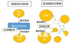 : 区块链游戏的市场应用情况及未来发展趋势