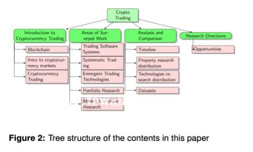在海外，TPWallet 通常被称为“TP Wallet”。尽管具体名称可能因地区和平台而有所不同，但一般来说，它的英文名称在国际市场上被广泛使用。TPWallet 是一个去中心化数字钱包，主要用于存储、交易和管理加密货币。它支持多种区块链网络和数字资产，使用户能够方便地进行加密货币的转账和交易。

如果您有关于 TPWallet 的具体功能、优势或使用情况的疑问，请告知我，我将很乐意提供更详细的信息。