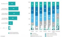 如何将TPWallet中的私钥导出到另一部手机：详细步