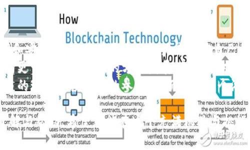   下载免费区块链加密小游戏：开启你的虚拟冒险之旅 / 
 guanjianci 区块链游戏, 加密游戏, 免费下载, 虚拟世界 /guanjianci 

区块链技术的迅猛发展已经渗透到各个行业，其中游戏行业更是成为了重要的应用领域。尤其是区块链加密小游戏，凭借其独特的玩法和经济模型，吸引了大量玩家的关注。本文将详细介绍区块链加密小游戏的特点、如何下载这些游戏、相关的安全性问题以及它们对未来游戏行业的影响等。

区块链加密小游戏概述
区块链加密小游戏是基于区块链技术的一种新型游戏，这类游戏通常采用去中心化的方式，玩家的游戏资产以加密货币或数字资产的形式存在于区块链上。与传统的在线游戏相比，区块链游戏具有透明性、不可篡改性以及玩家真正拥有虚拟资产的特点。
此外，区块链游戏的经济模型通常会激励玩家参与进来。这些游戏通常包含内置的经济系统，玩家通过参与游戏活动可以获得代币或其他形式的奖励。这些奖励可用于游戏内的交易、角色升级或者兑换成现实中的货币，从而形成一个良性的经济循环。

如何下载区块链加密小游戏
下载区块链加密小游戏的过程与其他类型的游戏并无太大不同，玩家首先需要访问游戏的官方网站或游戏平台，通常这些平台会提供游戏的客户端下载链接。在下载之前，建议玩家先了解游戏的背景、玩法以及玩家评价，以确保下载的游戏符合自己的兴趣。
部分区块链加密小游戏是基于浏览器的，无需下载客户端，只需访问游戏页面即可开始游戏。此外，一些游戏也可能需要玩家创建数字钱包，以便存储和管理游戏资产。这些钱包可以是硬件钱包也可以是软件钱包，选择合适的钱包时，建议考虑其安全性和易用性。

安全性问题的探讨
尽管区块链技术在安全性方面具有一定的优势，但玩家在参与加密游戏时仍需关注安全性问题。首先，玩家应确保下载的游戏来源可靠，以免下载安装恶意软件或假冒游戏。
其次，游戏资产的存储安全同样重要。很多区块链游戏要求玩家创建自己的数字钱包来存储游戏资产，玩家必须确保自己的私钥安全。一旦私钥泄露，玩家的所有资产将面临被盗风险。
此外，由于区块链游戏通常涉及现实货币的交易，玩家在进行交易时也应小心谨慎。尽量选择信誉良好的交易平台，并仔细核对每一笔交易的细节，避免因为操作失误导致财产损失。

区块链加密小游戏未来的趋势
随着区块链技术的不断演进，区块链加密小游戏的发展前景相当广阔。未来，更多的游戏将会融入区块链技术，以提供更透明、更公正的游戏体验。游戏玩家将可看到许多新的玩法和创新的机制，提升游戏的趣味性和挑战性。
此外，NFT（非同质化代币）的引入使得游戏资产的独特性和稀有性得以实现，玩家可以通过交易和收藏这些独特的游戏资产，甚至将其转化为现实中的经济收益。这种机制为游戏开发者开辟了新的收入来源，同时也为玩家提供了全新的投资机会。

常见问题解答

1. 区块链加密游戏与传统游戏有什么区别？
区块链加密游戏和传统游戏在多个方面存在显著差异。首先，区块链游戏通常采用去中心化的架构，玩家的资产不再集中在游戏开发公司手中，而是完全属于玩家。其次，区块链游戏通过加密技术保障资产的安全和透明，玩家对游戏中获得的虚拟物品拥有更高的控制权和自主权。
而在传统游戏中，玩家购买的虚拟物品和角色的所有权依然是归属游戏开发商的，玩家无法真正转让或出售这些物品。此外，区块链游戏还通常有着更丰富的经济系统，玩家通过参与游戏可以赚取加密货币或代币，而传统游戏的盈利模式较为单一，通常依赖于一次性购买和内购。

2. 如何选择适合自己的区块链加密游戏？
选择适合自己的区块链加密游戏时，玩家可以从以下几个方面进行考虑。首先，了解游戏的主题和玩法是否符合自己的兴趣。区块链游戏的类型多样，包括角色扮演、策略、养成等多种形式，玩家可以根据自己的喜好进行选择。
同时，也需关注游戏的社区和用户评价。活跃的社区通常意味着游戏持续性以及开发者对游戏的关注与维护程度，这样的游戏通常会给玩家带来更好的游戏体验。
此外，还需考虑游戏的经济模型，了解游戏如何分配奖励，玩家是否能够通过玩游戏获得收益。最后，确保游戏下载渠道的安全性，避免选择不明来源的游戏。

3. 玩区块链加密游戏需要花费多少钱？
玩区块链加密游戏的花费因游戏而异。有些区块链游戏是免费的，玩家可以直接下载并开始游戏；而另一些游戏可能拥有内购和付费内容。玩家需要根据自己的预算和实际需求来选择。
此外，部分区块链游戏还需要玩家购买一定数量的代币以供游戏使用，这种情况下，玩家需要在参与游戏之前了解清楚相关费用及可能的风险，确保合理安排预算。
当然，尽管玩区块链加密游戏可能面临一定的花费，很多玩家也会因为游戏中可能获得的收益而选择投入。例如，通过参与游戏的挖矿、交易等活动，部分玩家能够在游戏中赚取相应的回报。

4. 区块链加密小游戏对未来游戏行业的影响是什么？
区块链加密小游戏的兴起势必对未来的游戏行业产生深远的影响。首先，区块链技术的引入使得游戏资产的所有权变得透明和安全，玩家将有更多的权力去掌控自己的虚拟资产。这种改变将促使游戏开发商更加注重游戏的公平性和透明度，从而提高用户的满意度。
其次，区块链加密游戏为游戏的经济模型提供了新的可能性。玩家通过玩游戏赚取代币或其他奖励的机制，将推动游戏行业向更开放和多元化的方向发展。无论是对玩家还是开发者，都会创造出更多的商业机会。
最后，随着区块链技术的不断成熟以及监管政策的逐步完善，区块链加密小游戏将被越来越多的广泛接受，预计将会吸引更多的玩家和投资者的参与，从而推动整个游戏行业的高速发展。

在这篇文章中，我们详细探讨了区块链加密小游戏的特点、下载方式、安全性及其未来趋势等多个方面，为您提供了全面的了解与帮助。希望您能在这个充满机遇与挑战的虚拟世界中，找到适合自己的游戏乐趣。