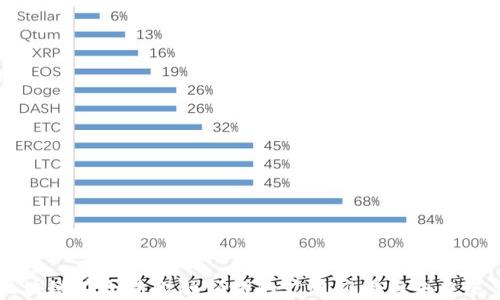 
区块链在合法金融领域的广泛应用与未来展望